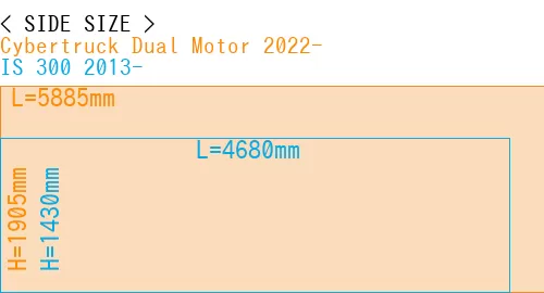 #Cybertruck Dual Motor 2022- + IS 300 2013-